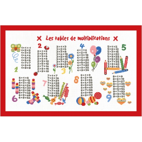Kit - Tableau - Les multiplications